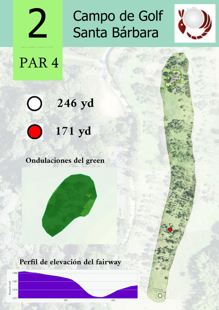 Mapa Hoyo 2