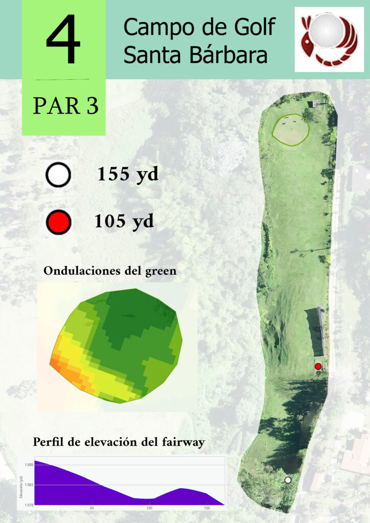 Mapa Hoyo 4